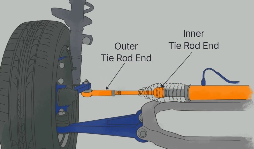 When does the tie rod end need to be replaced? – Stirling Auto Parts